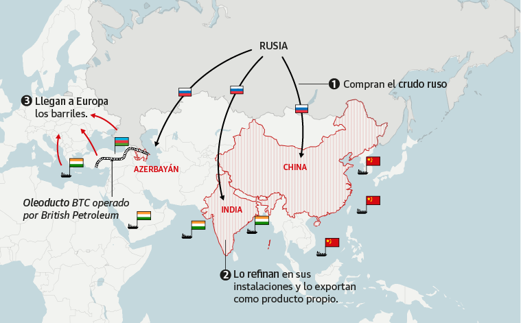 Así llega a Europa el petróleo ruso prohibido por las sanciones