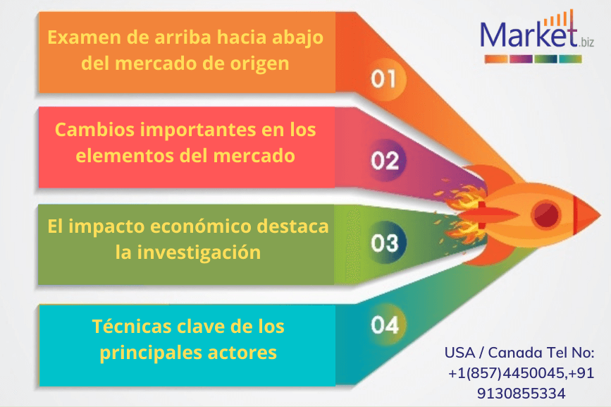 Transductores de temperatura automotrices mercado