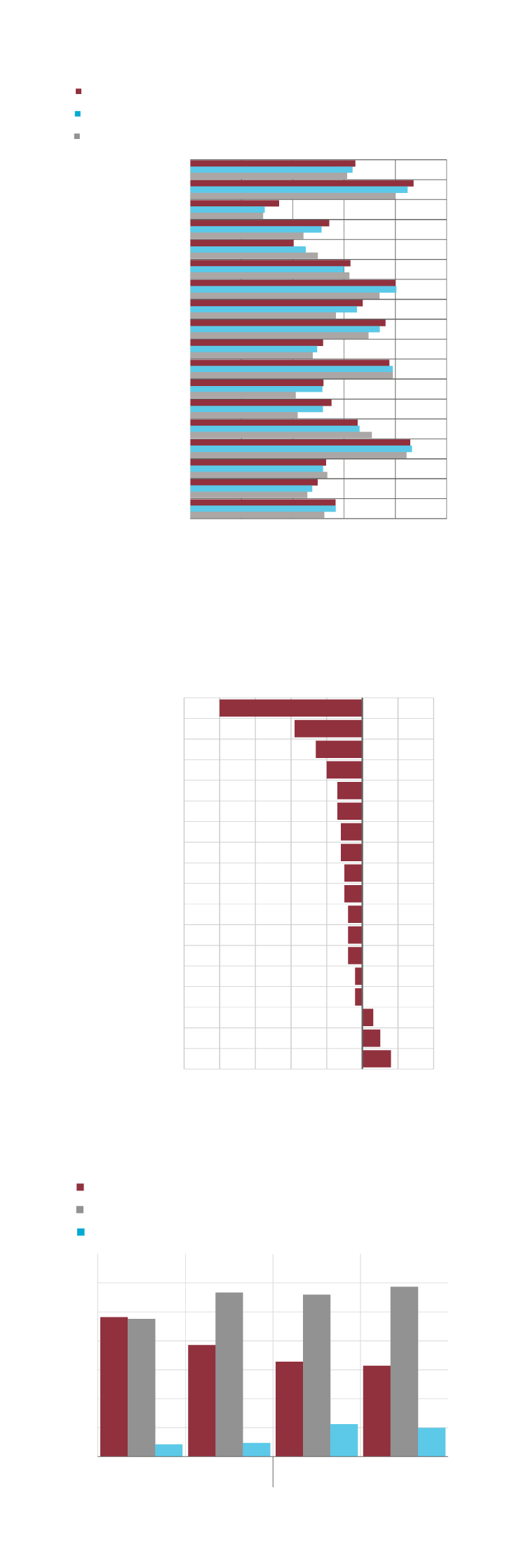 La clase media crece en la Región de Murcia casi nueve puntos desde 2015 y alcanza el 56,7% de la población