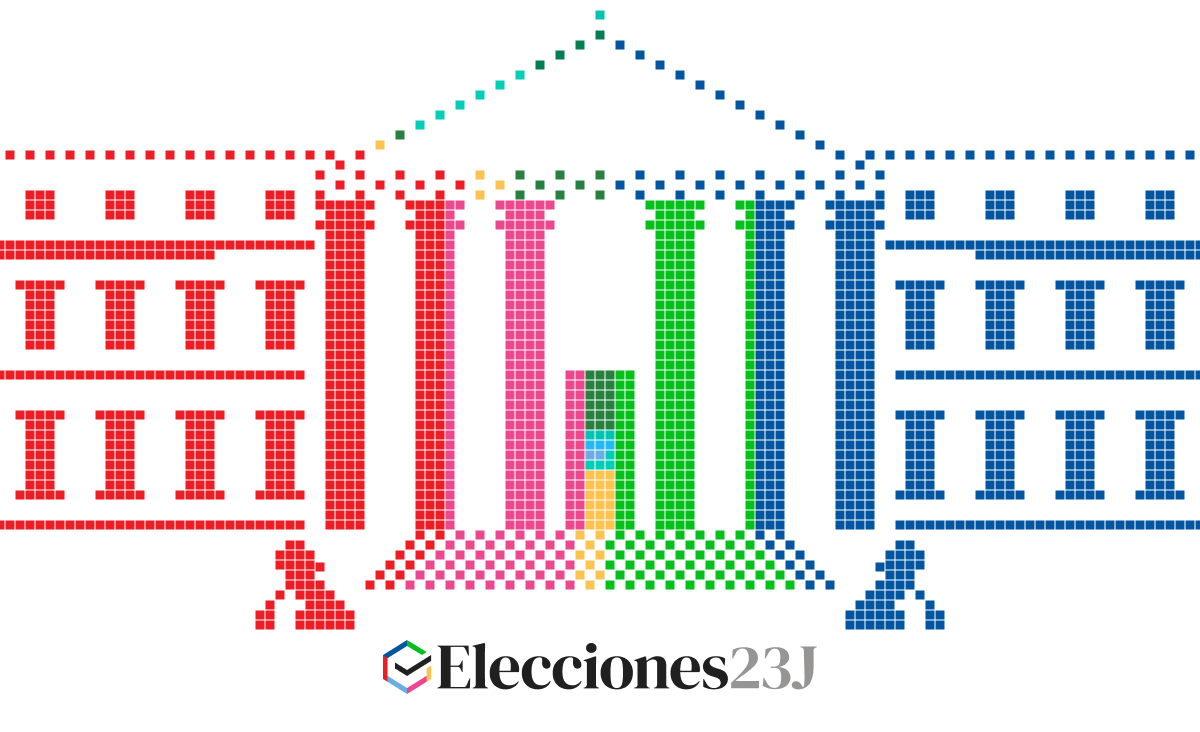 Sigue en tiempo real la formación del Congreso