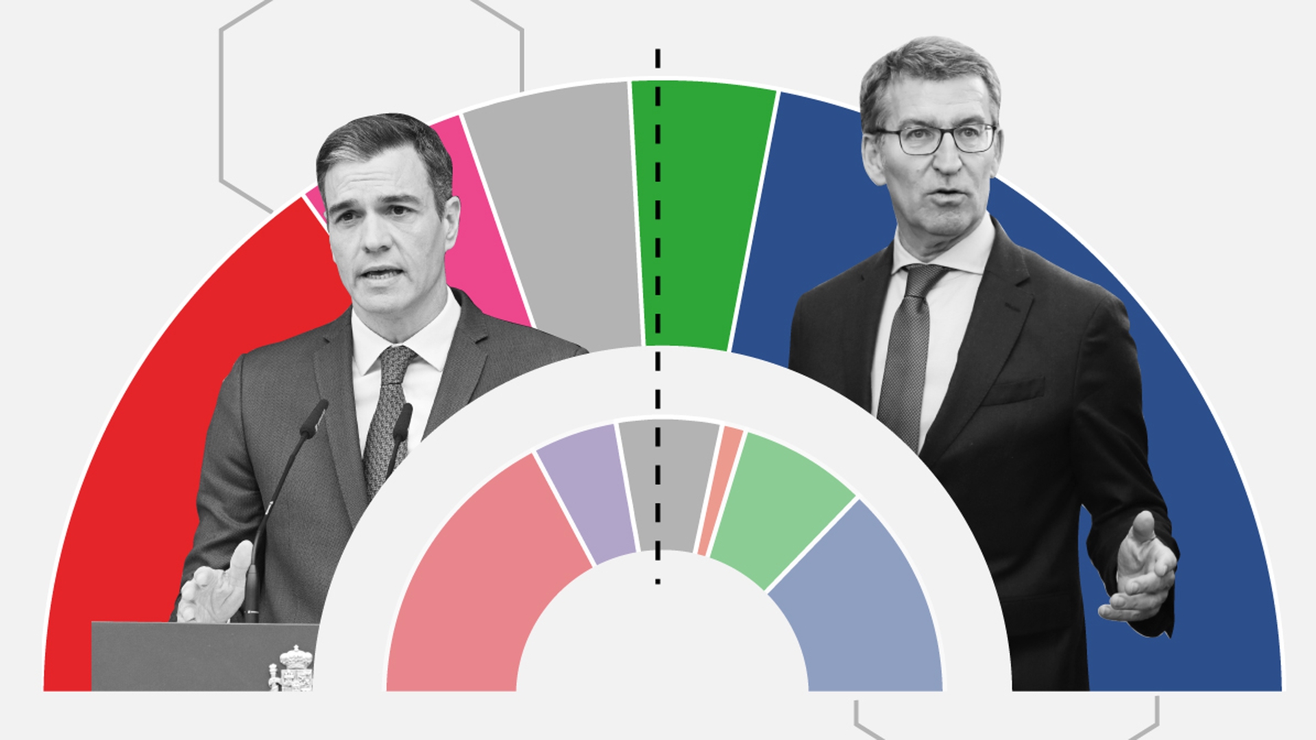 ‘Tracking’ diario: El PP apuntala su ventaja a costa de Vox y Sumar araña votos al PSOE