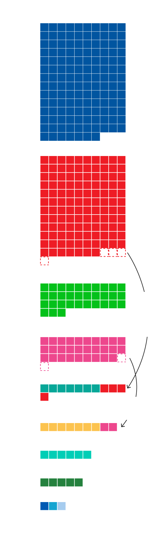 ¿Quién da diputados a quién? Así quedan los grupos del Congreso