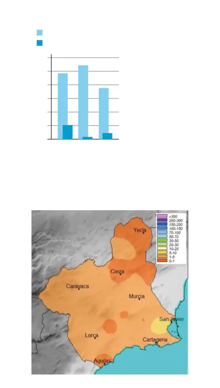 La Región de Murcia registra el final de año más seco en seis décadas