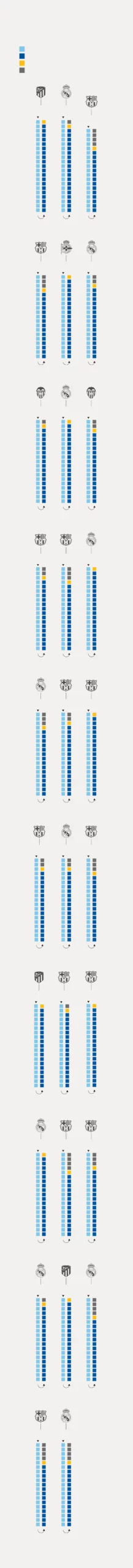 Las claves del alirón del Real Madrid: el campeón que se creció en la adversidad