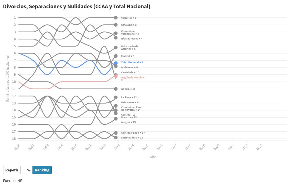 chart visualization