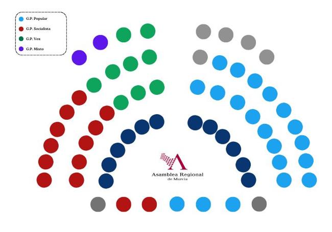 La Asamblea Regional reabre el hemiciclo reformado el próximo martes