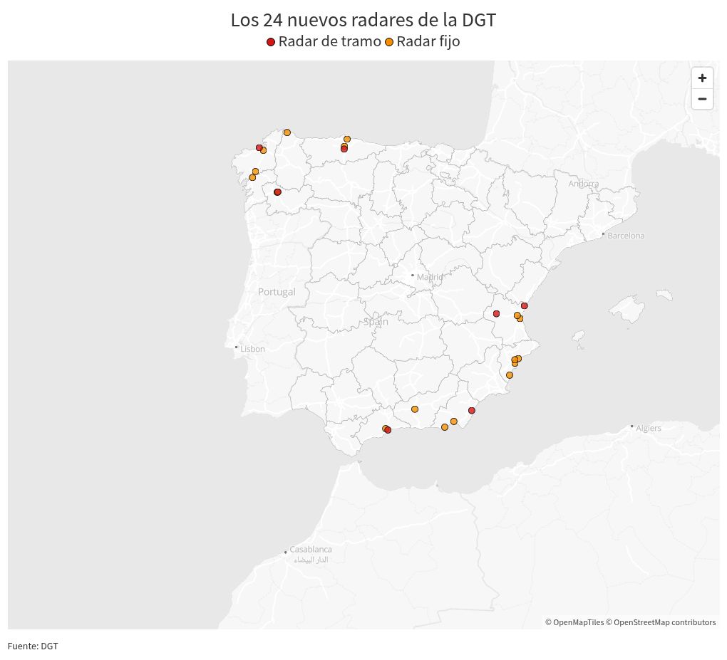 La recaudación por multas de tráfico superó por segundo año consecutivo el récord de 500 millones de euros