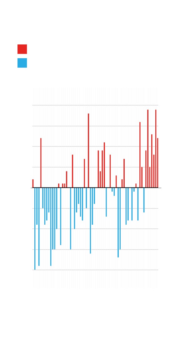 El invierno ha sido el séptimo consecutivo más cálido de lo normal con 1,2ºC más