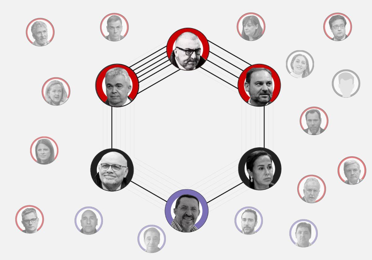 'Barriguitas', 'Pitbull' o la vicepresidenta 'hija de puta': todos los personajes principales de la trama de los audios