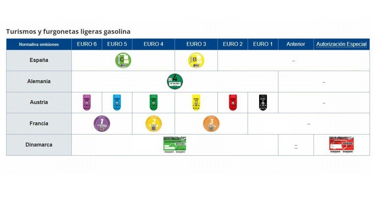 Distintivos medioambientales: atención a las Zonas de Bajas Emisiones si viajas por Europa