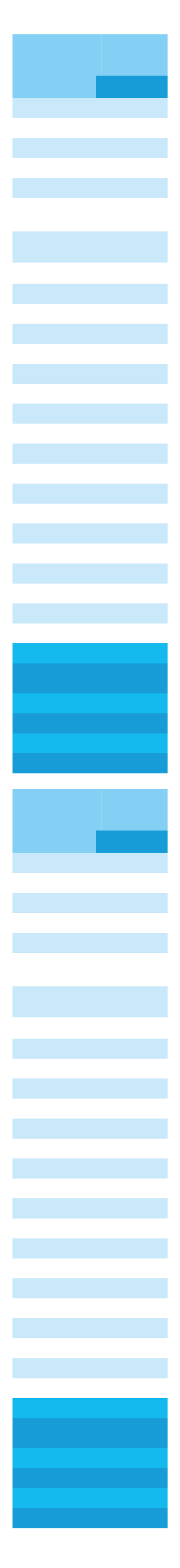 Grados de FP con casi pleno empleo y plazas vacantes