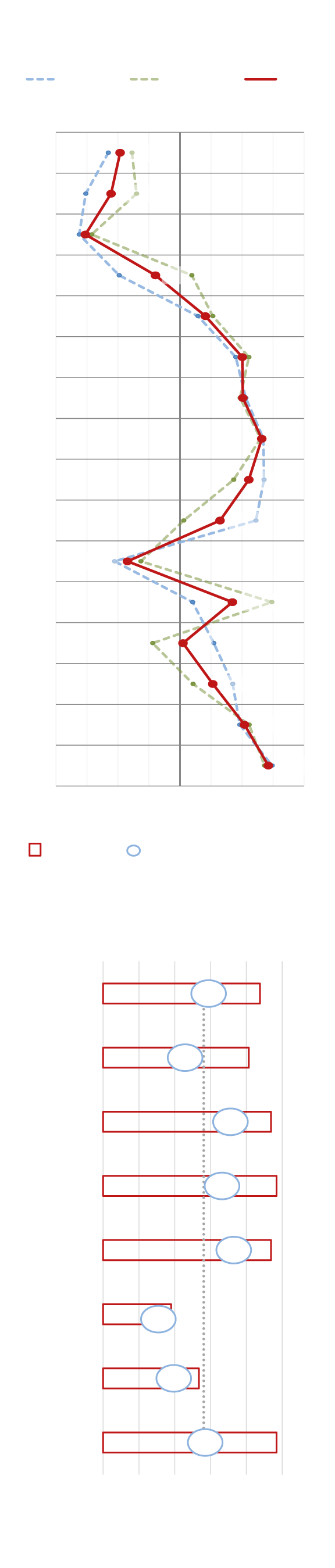 Nueve de cada diez empresas familiares de la Región mantienen o mejoran sus cifras de empleo pese a la incertidumbre