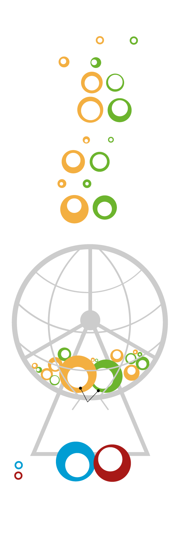 La compra de juegos de azar se dispara en la Región de Murcia y supera los 575 millones al año