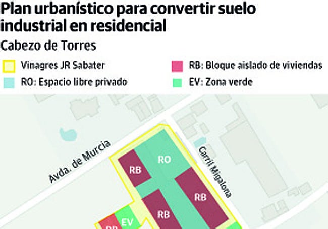 El traslado de una fábrica de Murcia próxima a Juan de Borbón permitirá levantar 150 pisos