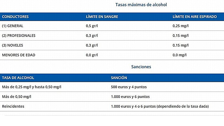 Uno de cada cinco automovilistas utiliza su coche tras beber alcohol en Navidad