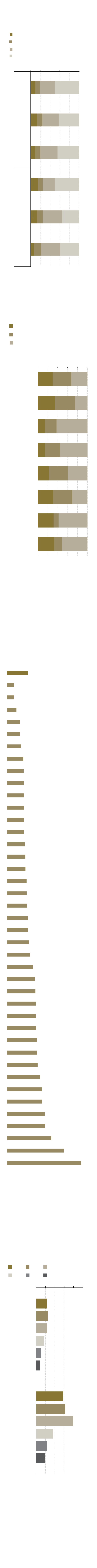 El 23% de la población de la Región padece algún grado de exclusión en la vivienda