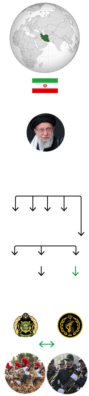 Así es la sanguinaria Guardia Revolucionaria encargada de eliminar las protestas contra los ayatolás