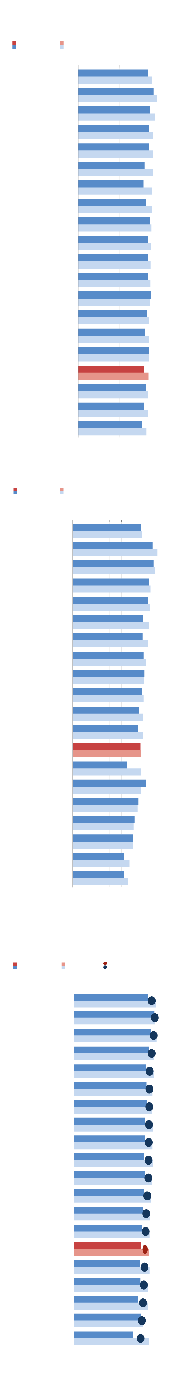Los alumnos de la Región de Murcia mejoran sus tasas de titulación en ESO, pero siguen por debajo de la media