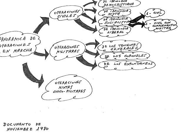 Los conspiradores del 23-F consideraron al Rey un objetivo «a batir y anular» tras el fracaso del golpe