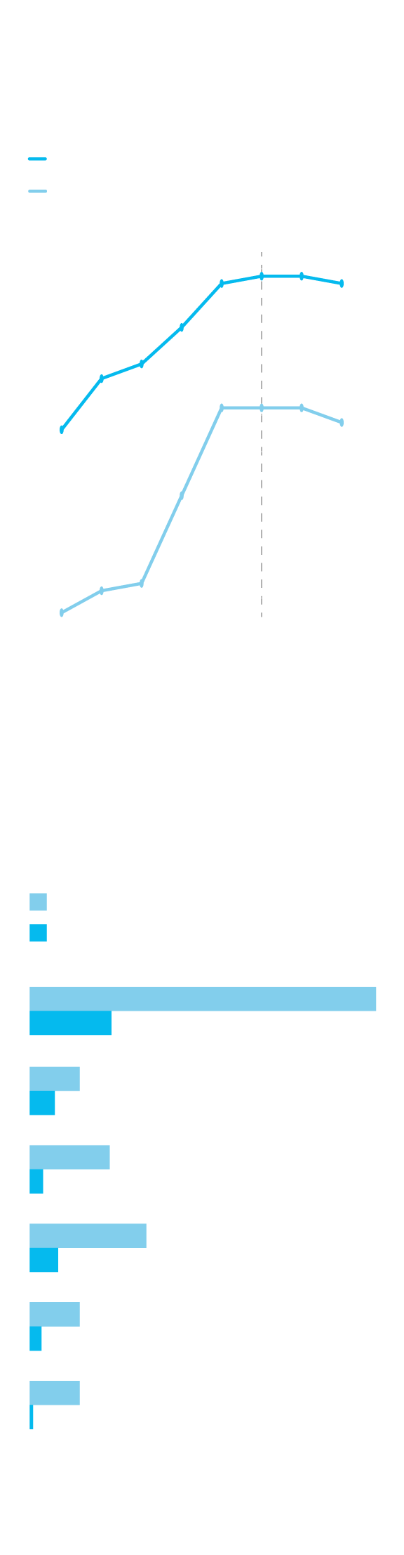 El SMS solo ha creado una de cada cuatro plazas previstas en la Estrategia de Salud Mental