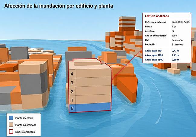Simulación de la afección de la inundación por edificio y planta de Evisegura.
